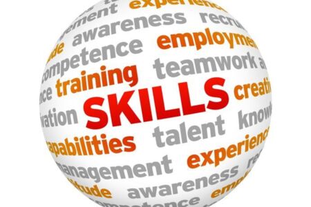 a ball wrapped in Skills Training words